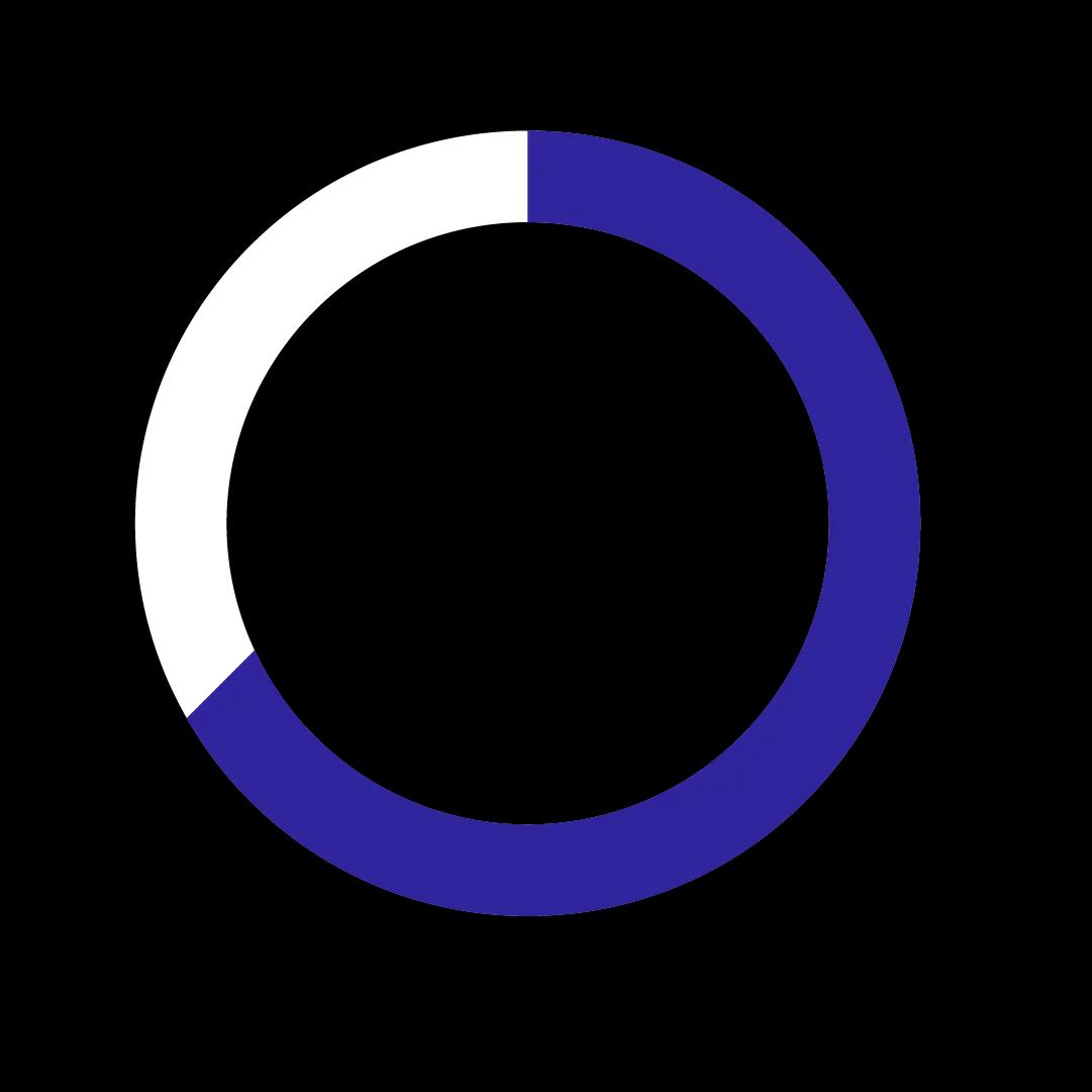 Organic Content Distribution