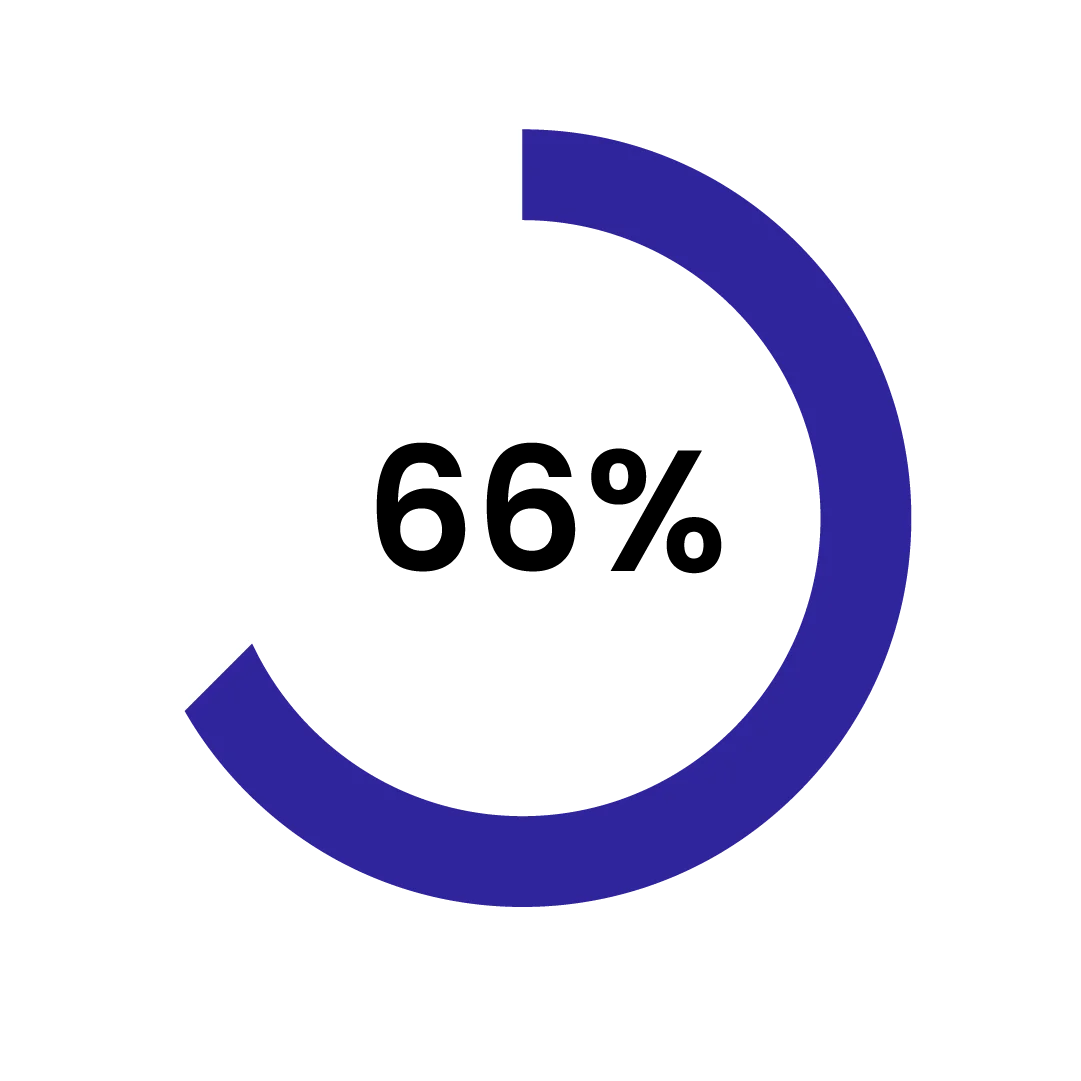Organic Content Distribution