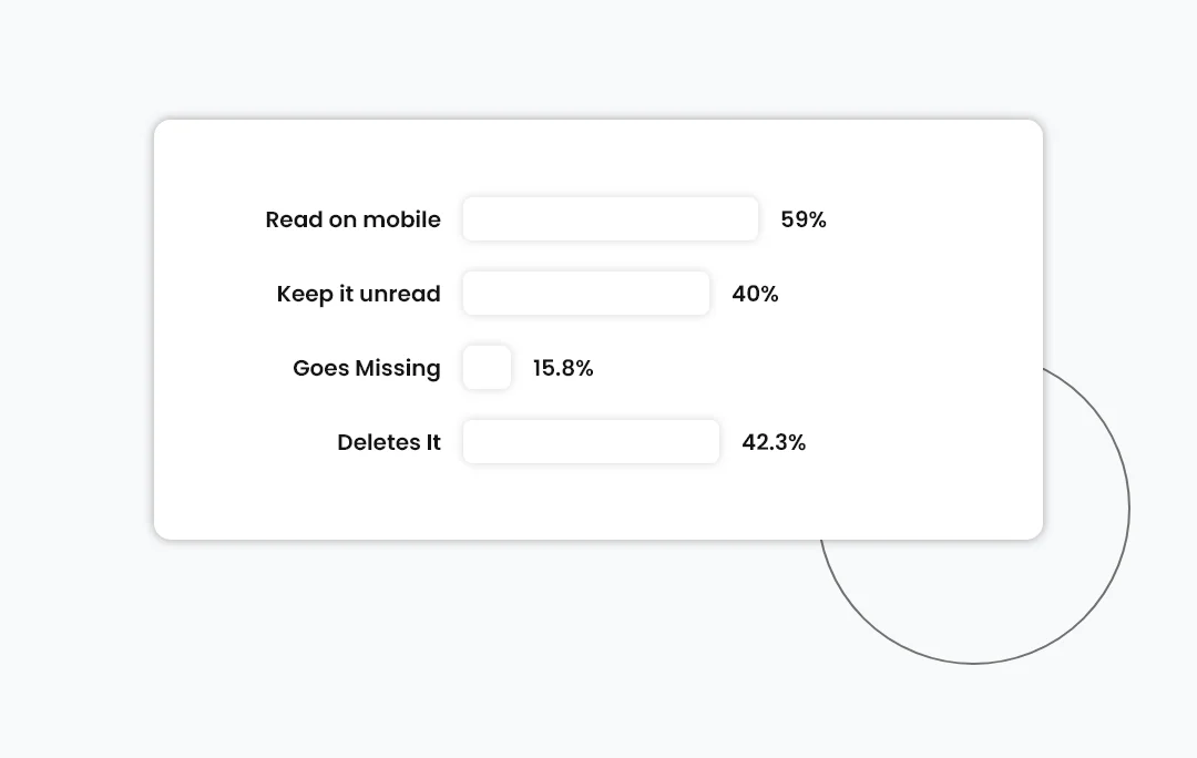 Email Design Strategy