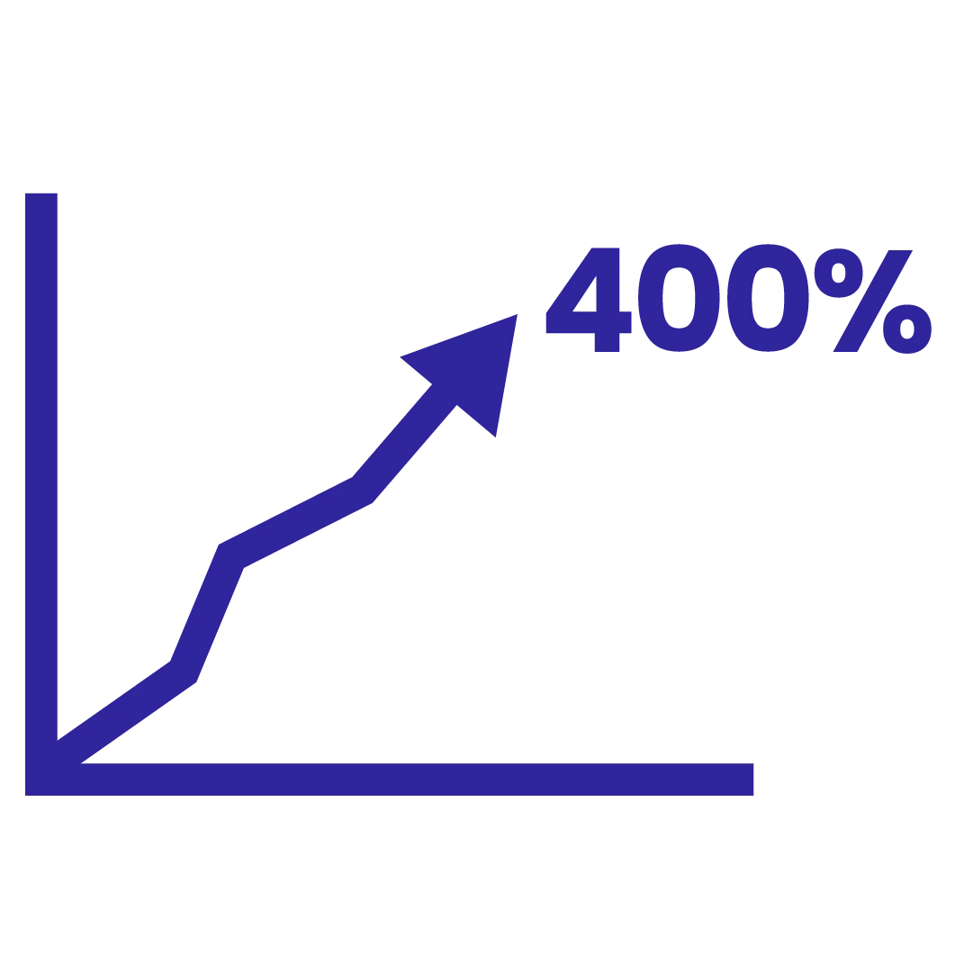 Email Marketing ROI